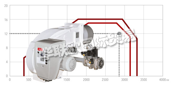 ELCO自1928年成立以來一直致力于燃燒器的開發(fā)和制造。  　　ELCO將對創(chuàng)新的堅定承諾與對開發(fā)的熱情相結合，始終構建強大可靠的燃燒器，提供使其成為燃燒技術領導者的性能。