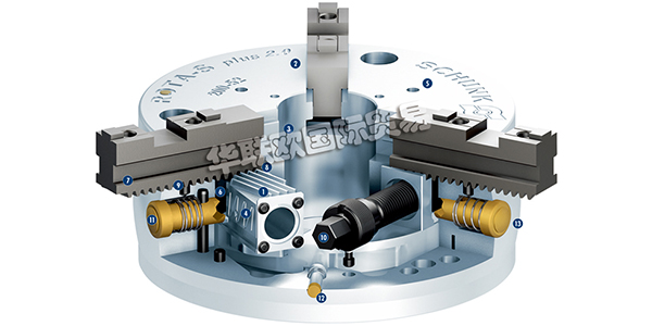 德國(guó)雄克SCHUNK三指手動(dòng)卡盤ROTA-S PLUS 2.0